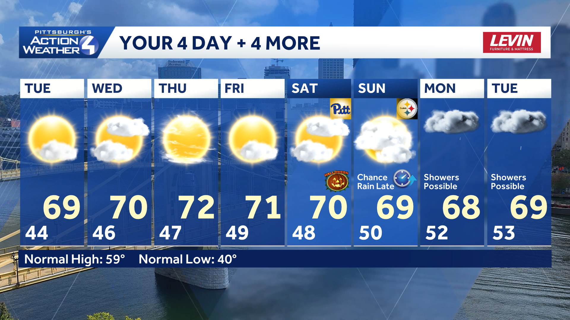 Clouds Mix in, Halloween Outlook Looking Dry — Sewickley Community news